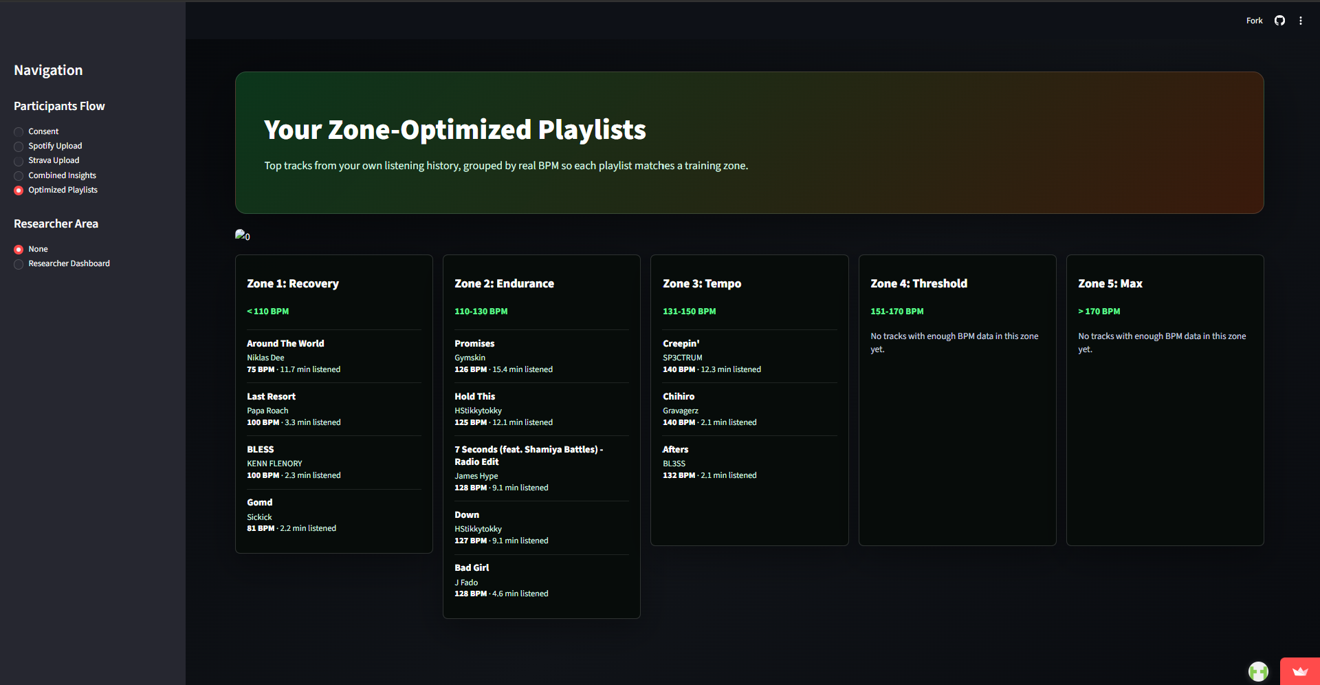 Five zone playlists generated from one participant's own Spotify listening history